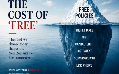 Election 2026: Why more ‘free’ policies could cost New Zealand dearly